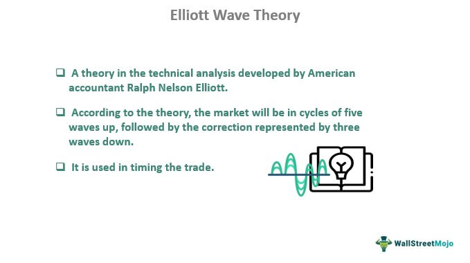 Teori Elliott Wave
