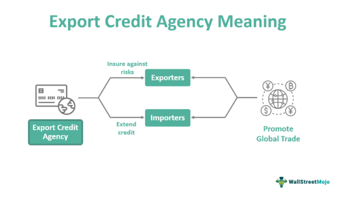 Badan Kredit Ekspor