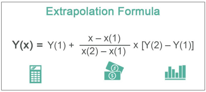 Formula Ekstrapolasi