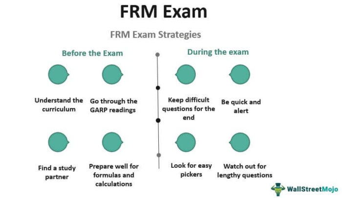 Ujian FRM