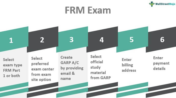 Ujian FRM 2022 – Tanggal dan Proses Pendaftaran