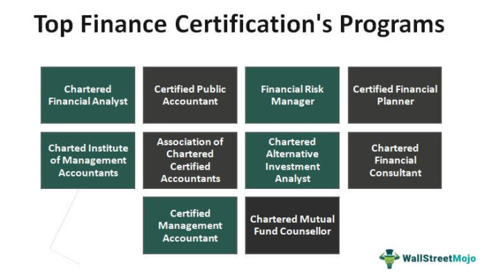 10 Program Sertifikasi Keuangan Teratas