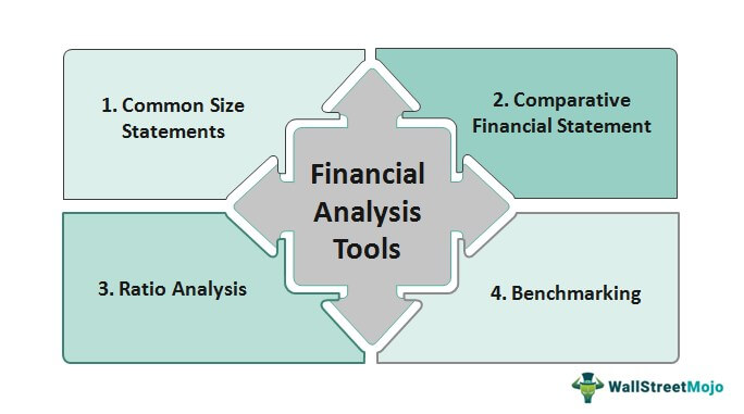 Alat Analisis Keuangan