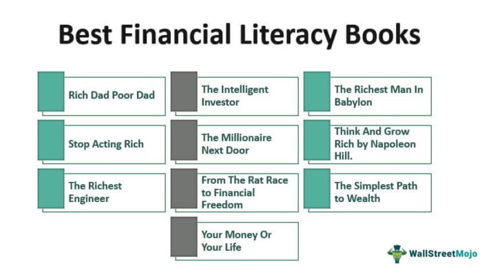 Buku Literasi Keuangan