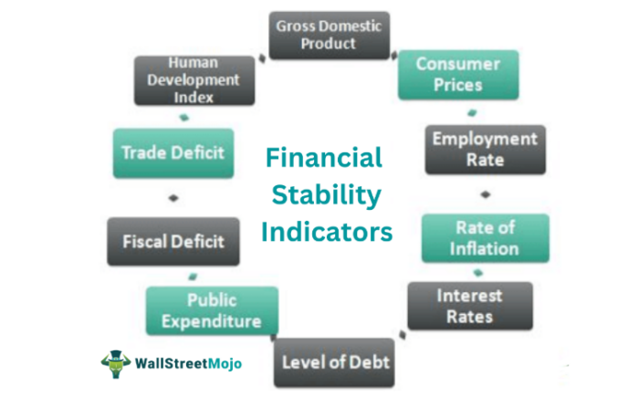 Stabilitas Keuangan