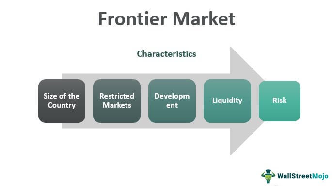 Frontier Market