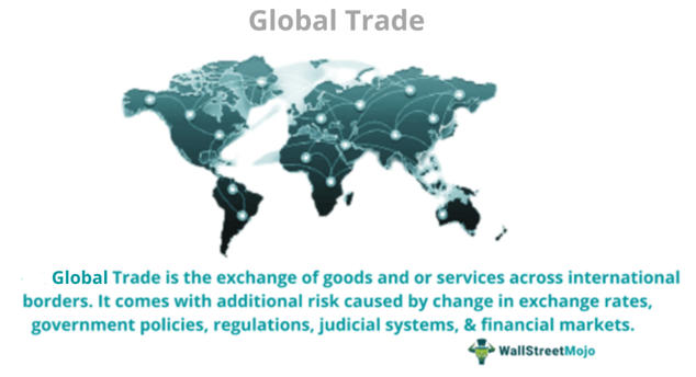 Perdagangan Global
