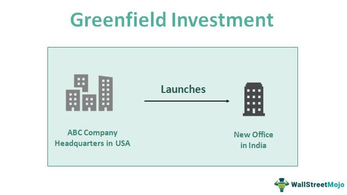 Investasi Greenfield