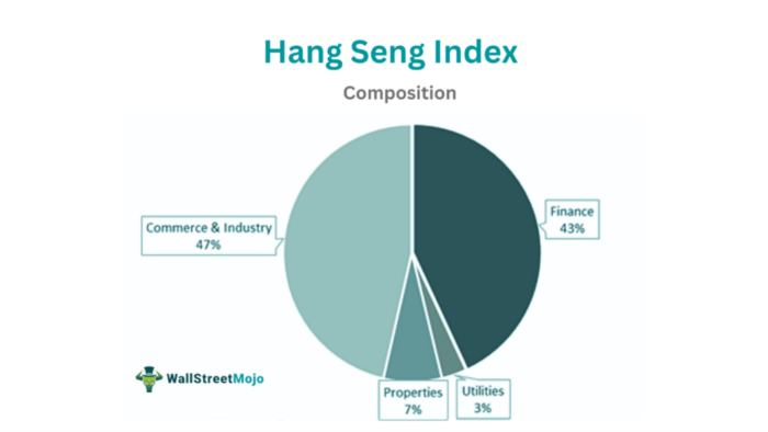 Indeks Hang Seng
