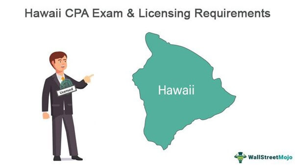 Ujian CPA Hawaii dan Persyaratan Lisensi