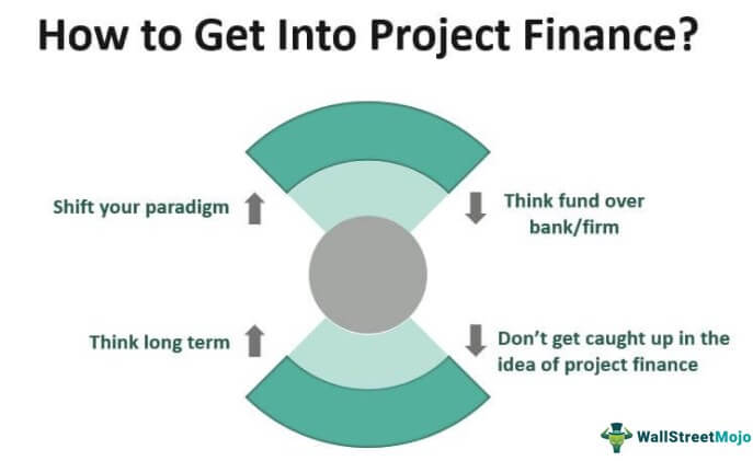 Bagaimana Cara Mendapatkan Keuangan Proyek?