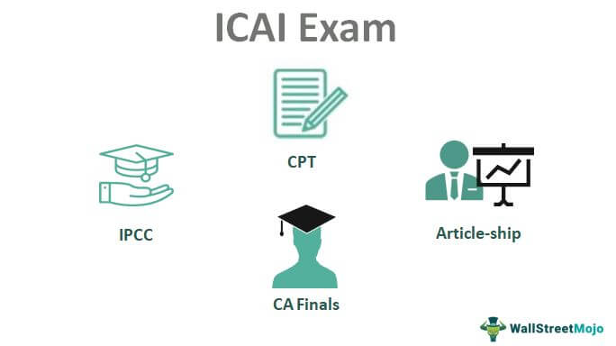 Ujian ICAI (Ujian CA)