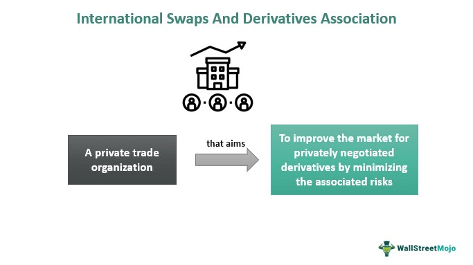 Asosiasi Swap Dan Derivatif Internasional