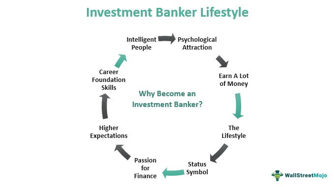 Gaya Hidup Bankir Investasi