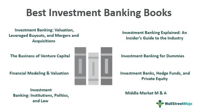 Buku Perbankan Investasi