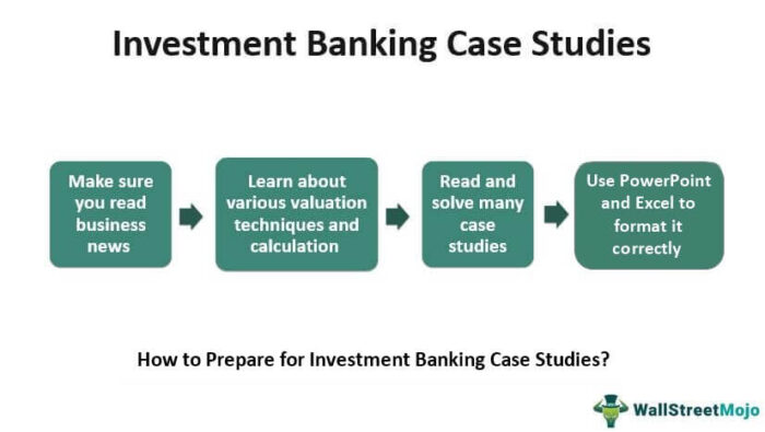 Studi Kasus Perbankan Investasi