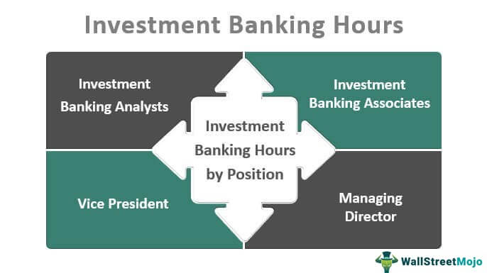 Jam Perbankan Investasi