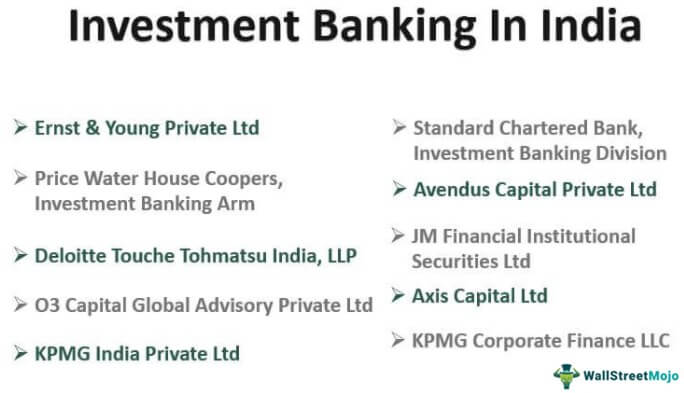 Perbankan investasi Di India | Daftar Bank Teratas | Gaji | Pekerjaan