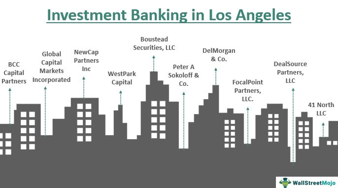 Perbankan Investasi di Los Angeles