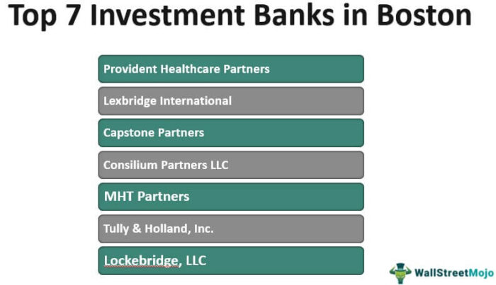 Bank Investasi di Boston