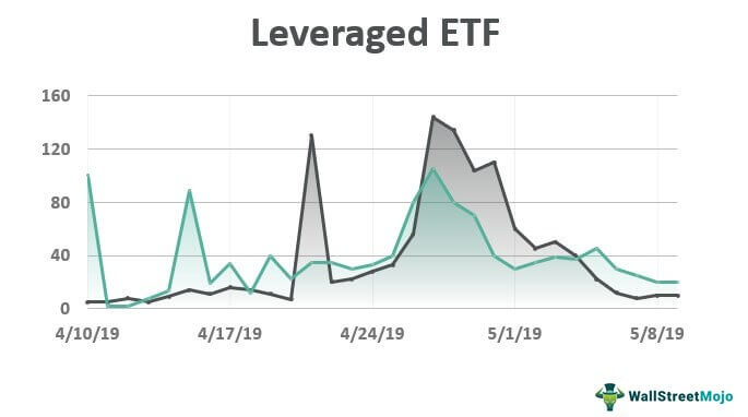 ETF Leverage