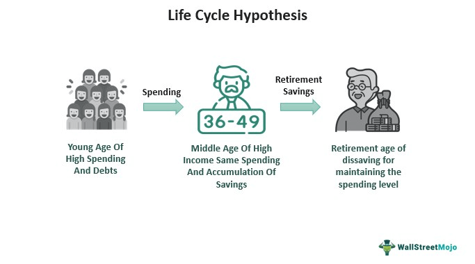 Hipotesis Siklus Hidup