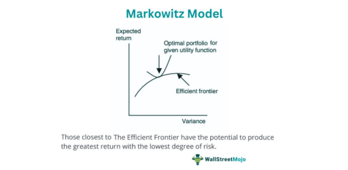 Model Markowitz