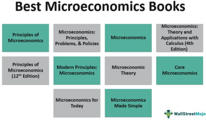 Buku Ekonomi Mikro