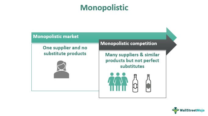 Monopolistik