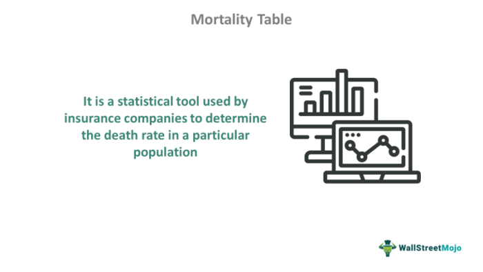 Tabel Mortalitas