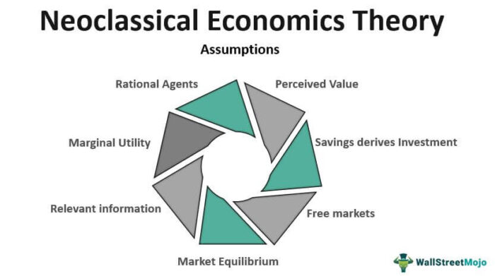 Teori Ekonomi Neoklasik