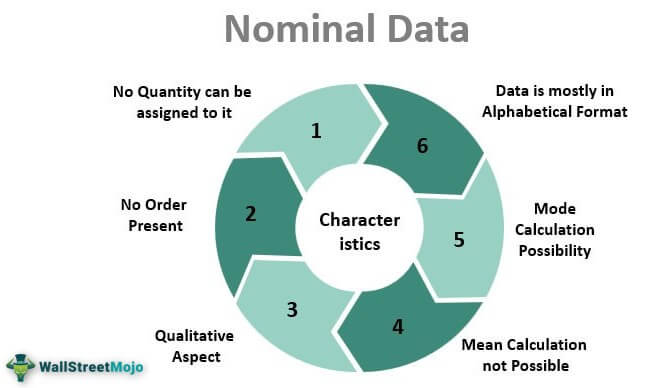 Data Nominal