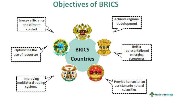 Negara BRICS