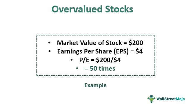 Overvalued Stocks
