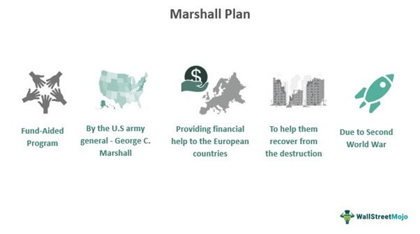 Marshall Plan