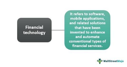 Teknologi Finansial