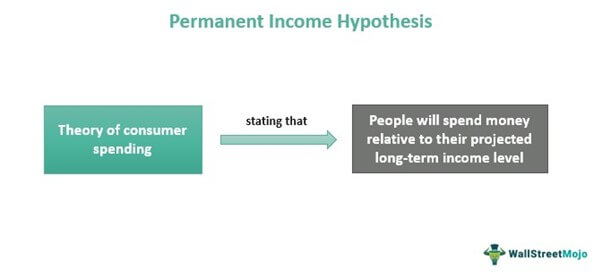 Hipotesis Pendapatan Permanen