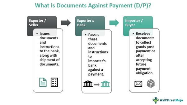 Documents Against Payment