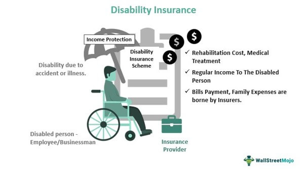 Asuransi Disabilitas