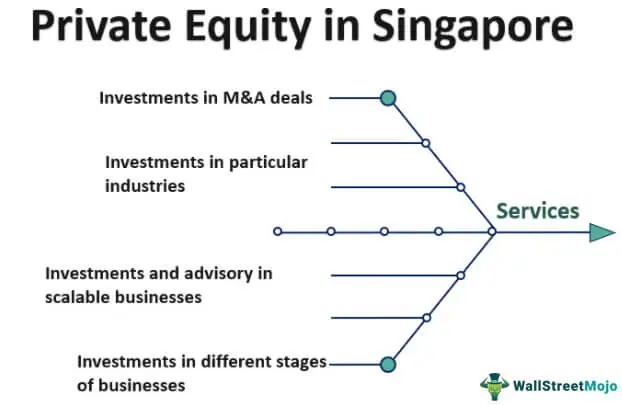 Ekuitas Swasta di Singapura | Daftar Perusahaan Teratas | Gaji | Pekerjaan