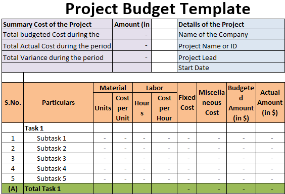 Template Anggaran Proyek