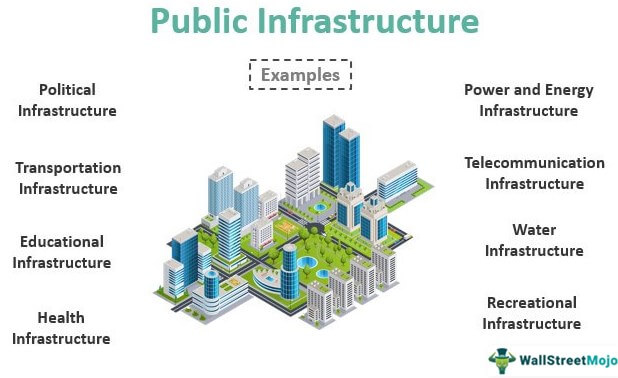 Infrastruktur Publik