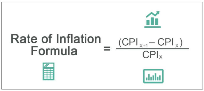 Formula Tingkat Inflasi