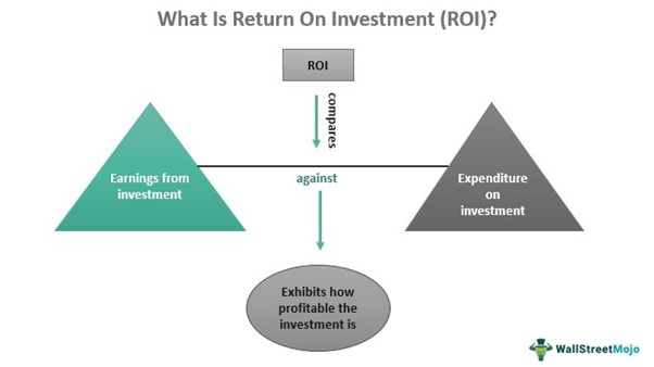Pengembalian Investasi (ROI)