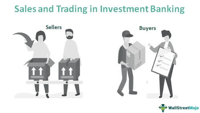 Penjualan dan Perdagangan di Perbankan Investasi