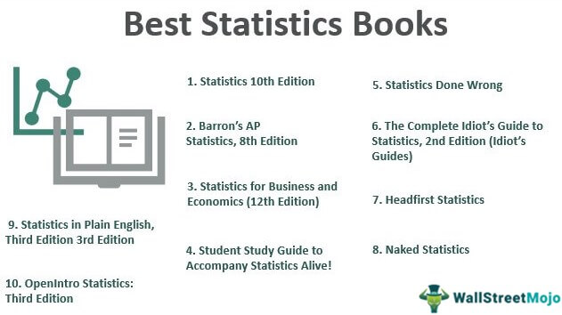 Buku Statistik