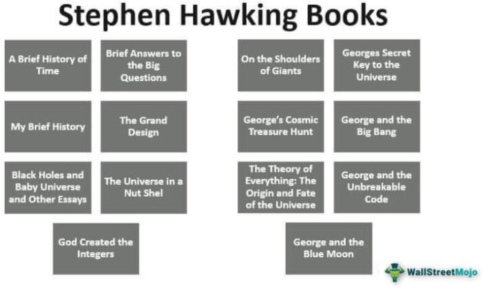 Buku Stephen Hawking