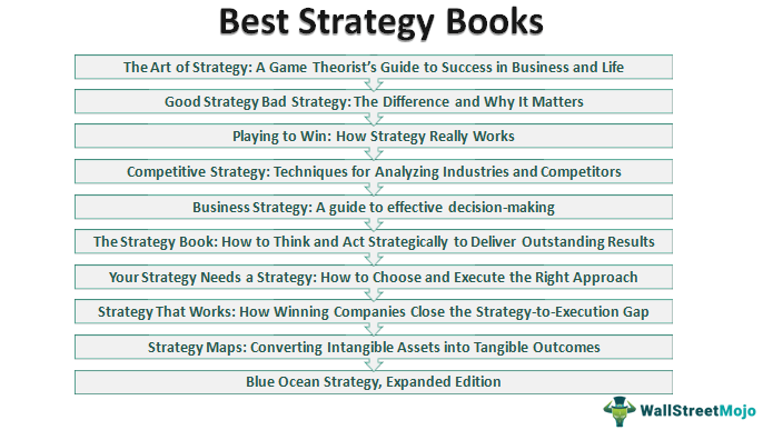 Buku Strategi