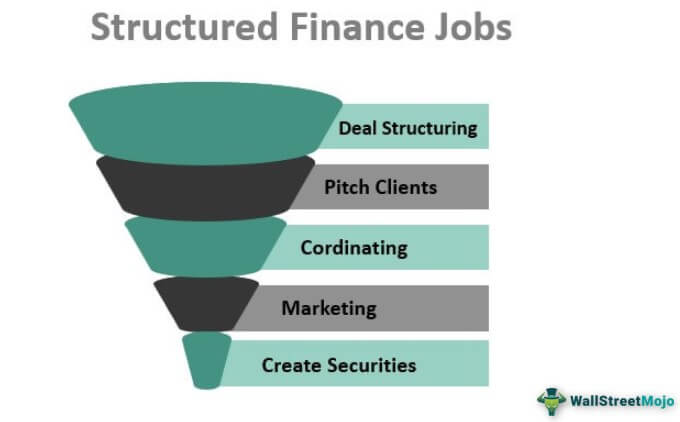 Pekerjaan Keuangan Terstruktur (Karir)