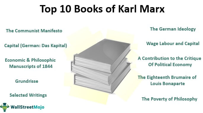 Buku Karl Marx